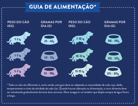 Ração Cão Adulto Raça Pequena Senior / Adulto Light Peru Inglês com Salsa, Papaia, Urtiga, Curgete e Abóbora