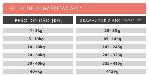 Ração Cão Adulto - Salmão Com Truta, Batata Doce e Espargos