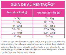 Ração Para Cão Adulto Pato de Quinta com Cherovia, Beterraba, Laranja, Espargos e Abóbora