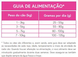 Ração Cão Adulto - Raça Pequena Bovino Angus com Cenoura, Feijão Verde, Couve-Flor, Tomate e Curgete