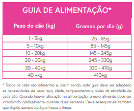 Ração Cão Adulto. Búfalo Italiano com Manjericão, Amoras, Cúrcuma, Linhaça e Maçã