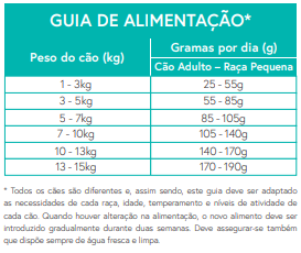 Ração Cão Adulto Raça Pequena. Pato com batata doce e laranja