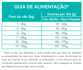 Ração Cão Adulto Raça Pequena. Borrego com batata doce e menta.