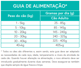 Ração Cão Adulto. Porco com batata doce e maça.