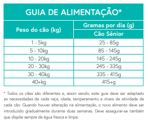 Ração Cão Senior. Peru com batata doce e mirtilos.