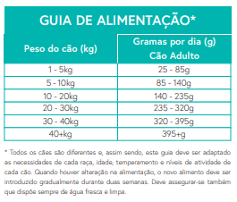 Ração Cão Adulto. Cavalo com batata doce e romã.