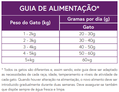Ração Gato Adulto Esterilizado. Pato com Sardinha.