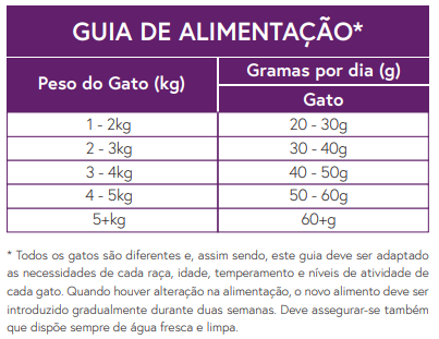 Ração Gato Adulto Esterilizado. Frango com atum e salmão.