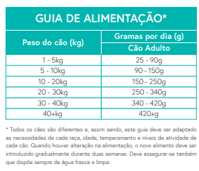 Ração Cão Adulto Atum com Batata Doce e Brócolos