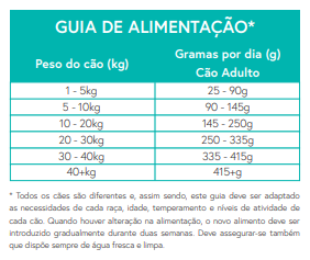 Ração Cão Adulto Bovino Angus com Batata Doce e Cenoura