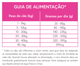 Ração Cão Adulto - Salmão Escocês com Endro, Espinafres, Erva-doce, Espargos e Tomate