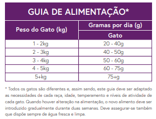 Ração Gato Adulto - Peru e Frango