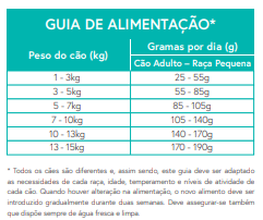 Ração Cão Adulto Raça Pequena Salmão com Truta, Batata Doce e Espargos