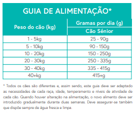 Ração Cão Senior. Truta com Salmão, Batata Doce e Espargos.