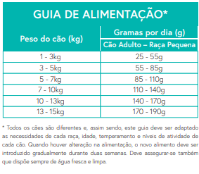 Ração Cão Adulto - Raça Pequena Frango com Batata Doce e Ervas