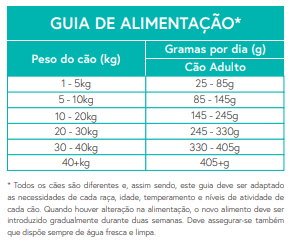 Ração Cão Adulto Frango com Batata Doce e Ervas