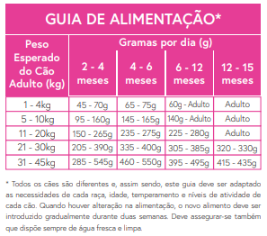 Ração Cão Adulto Raça Pequena Light Peru Inglês com Salsa, Papaia, Urtiga, Curgete e Abóbora