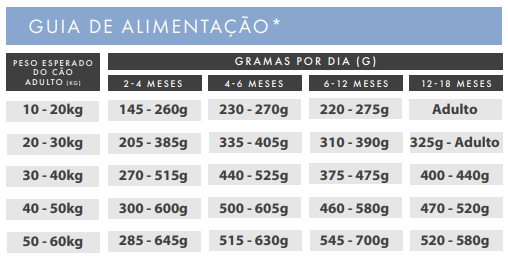 Ração Cão Cachorro Raça Grande Salmão com Batata Doce e Legumes