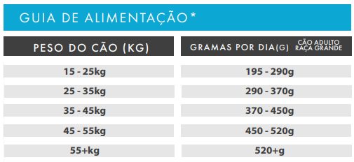 Ração Cão Adulto - Raça Grande Salmão com Truta, Batata Doce e Espargos