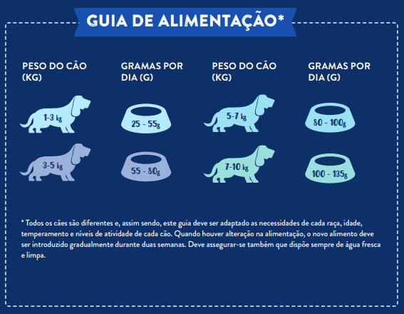 Ração Cão Adulto - Bovino Angus com Cenoura, Feijão Verde, Couve-Flor, Tomate e Curgete
