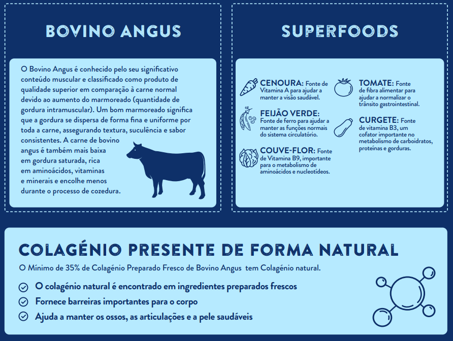 Ração Cão Adulto - Bovino Angus com Cenoura, Feijão Verde, Couve-Flor, Tomate e Curgete