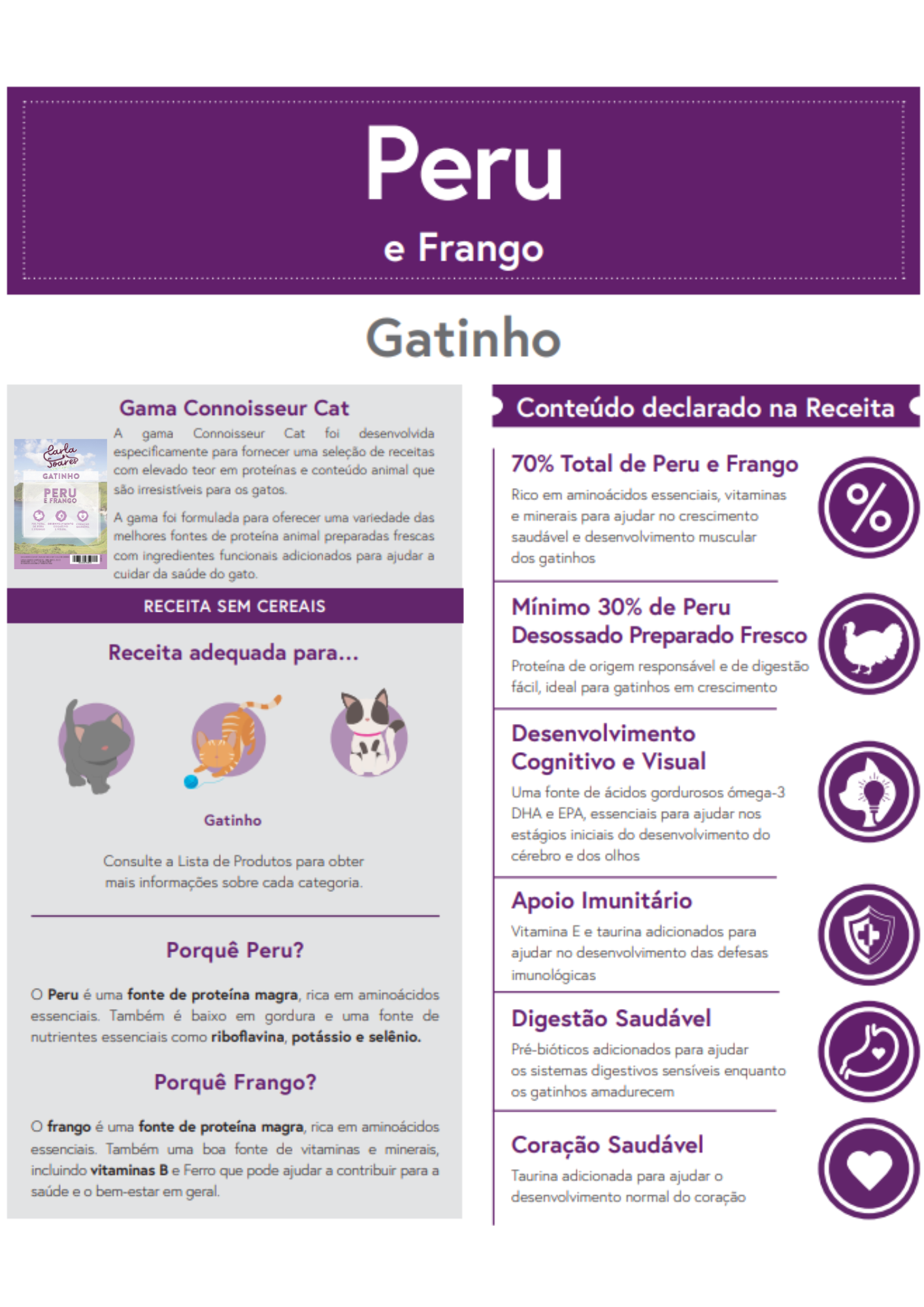 Ração Gatinho Peru e Frango