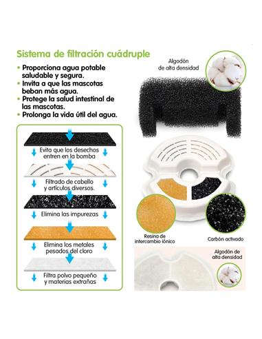 Fonte para Gato/Cão - Com luz Led e filtro de carvão ativado - 2 Litros