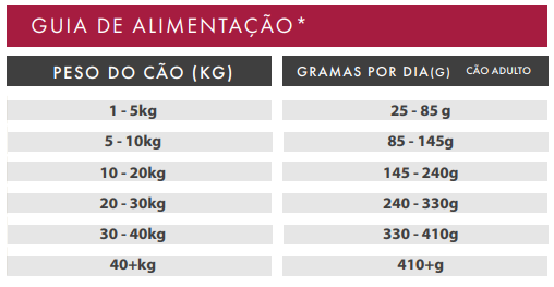 Ração Cão Adulto - Veado com Batata Doce e Amoras