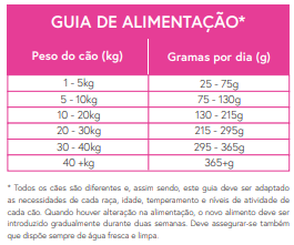 Ração Cão Adulto Light - Salmão Escocês com Endro, Espinafres,  Erva-doce, Espargos e Tomate