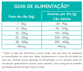 Ração Cão Adulto. Coelho com batata doce e amoras.