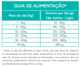 Ração Cão Adulto Light. Truta com salmão, batata doce e espargos.