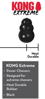KONG Extreme
