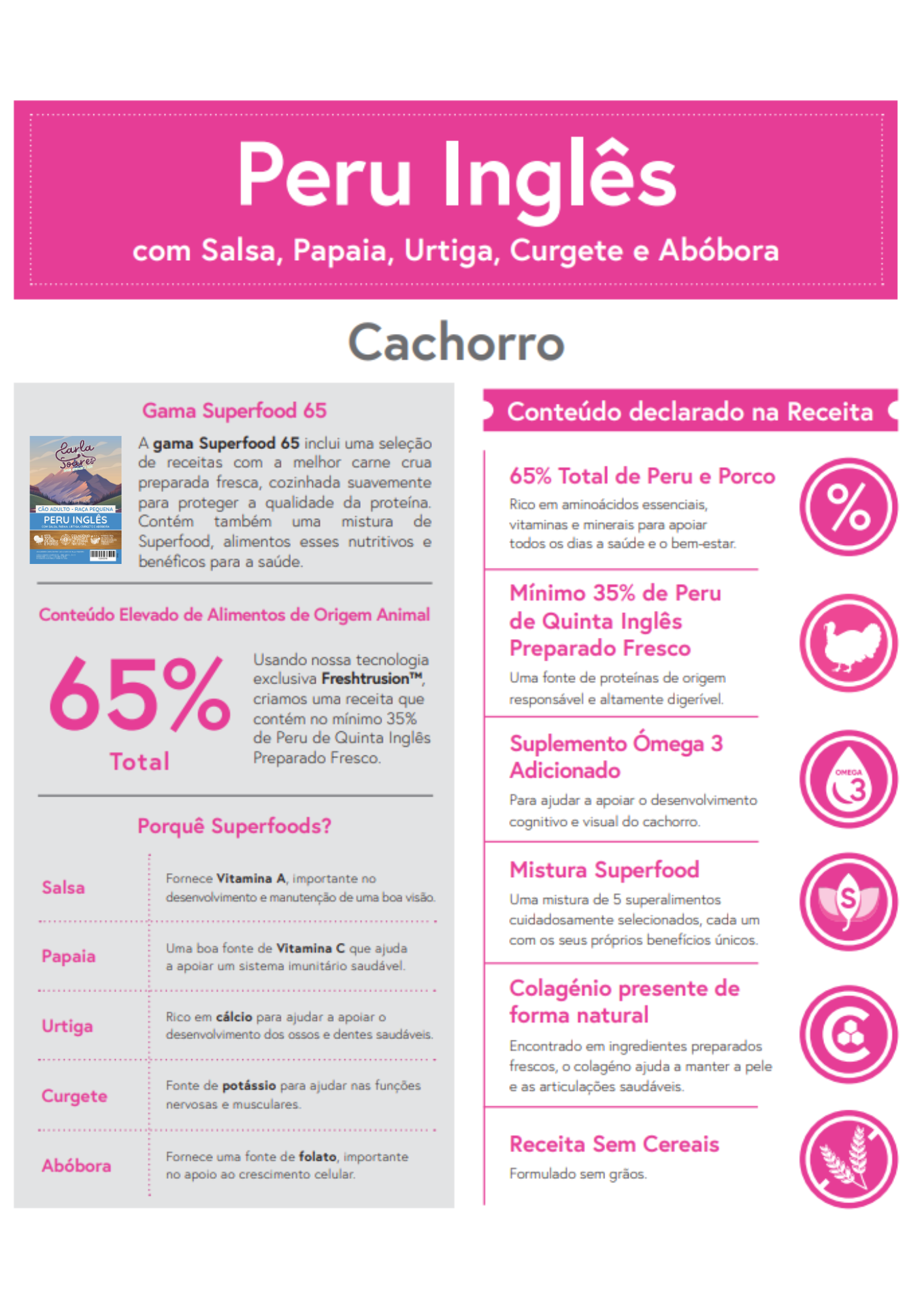 Ração Cão Cachorro Peru Inglês com Salsa, Papaia, Urtiga, Curgete e Abóbora