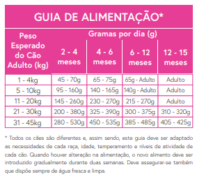 Ração Cão Cachorro Salmão Escocês com Endro, Espinafres,  Erva-doce, Espargos e Tomate